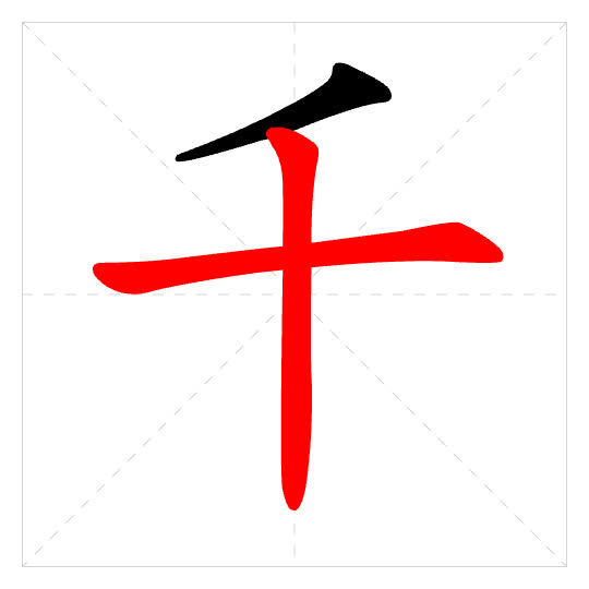 Stroke order for 千