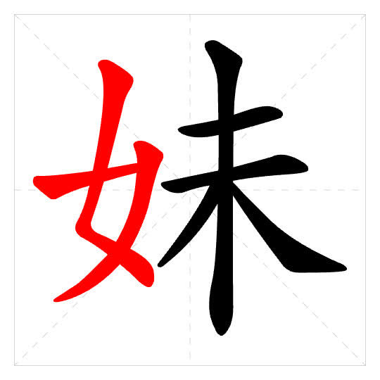Stroke order for 妹
