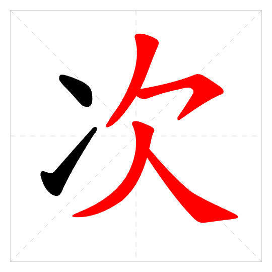 Stroke order for 次