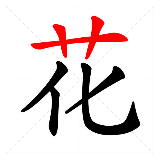 Stroke order for 花